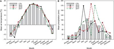 Evaluation of soybean selection and sowing date in a continuous cover relay-cropping system with pennycress